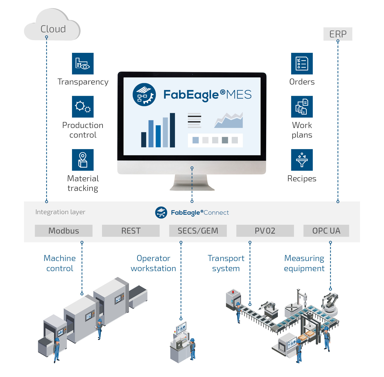 Illustration with graphics and logos of how the software works