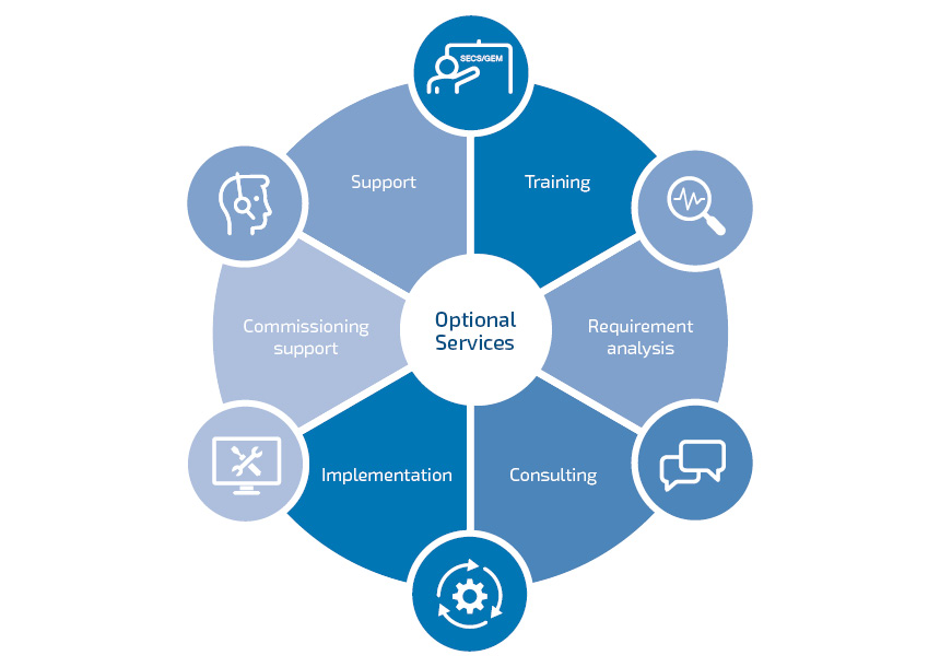 Services for your system integration