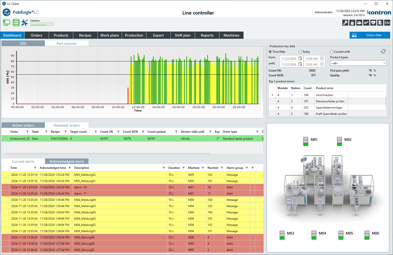Screenshot of the FabEagleLC software for production control