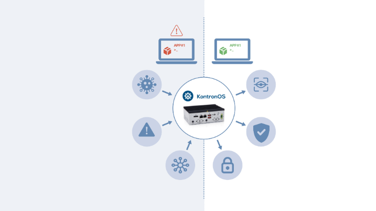 Graphic that explains the components of an operating system
