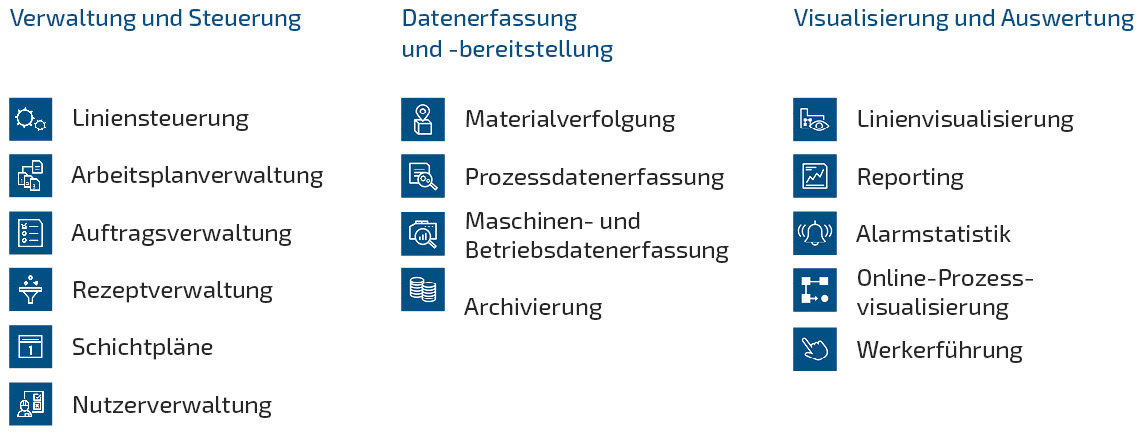 Grafik mit Stichpunkten
