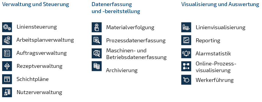 Grafik mit Stichpunkten