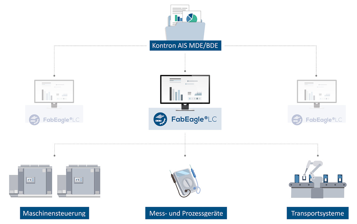 Schematische Darstellung