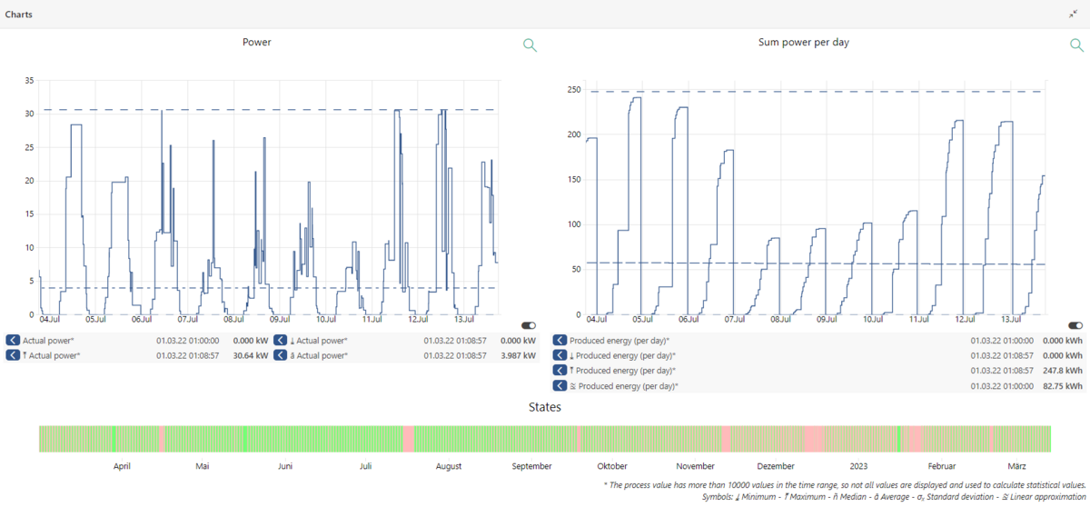 Profiles of two diagrams in EquipmentCloud®