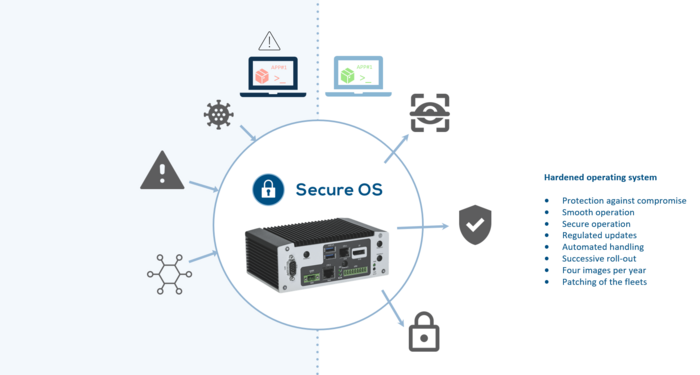 Illustration Device Management