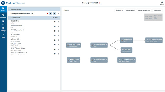 Screenshot der Software FabEagle Connect